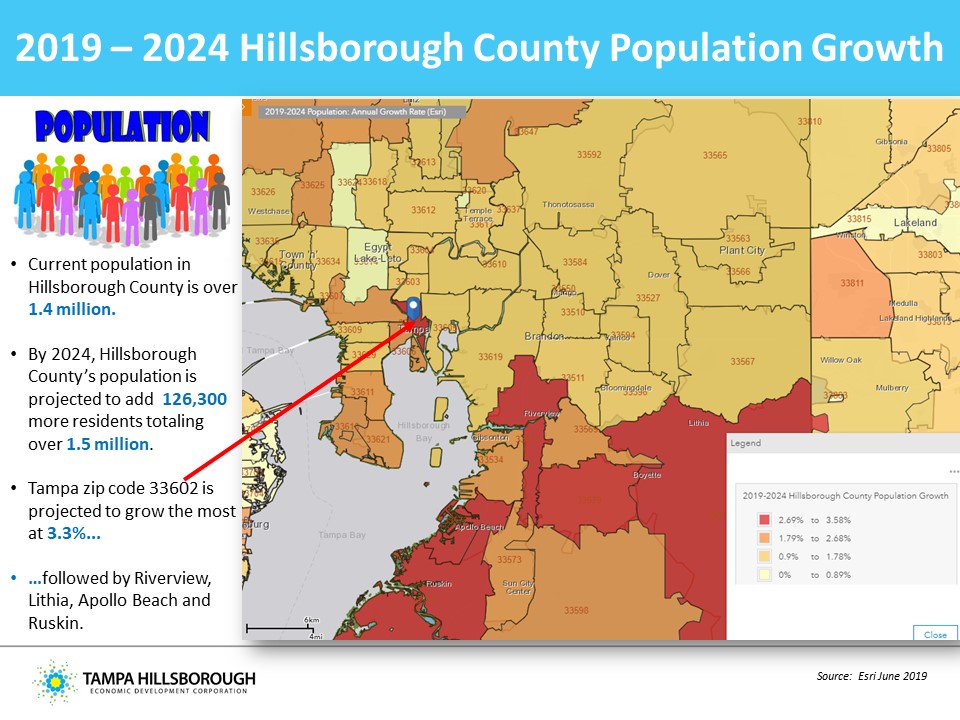 Hillsborough County's population set to outpace nation's over the next