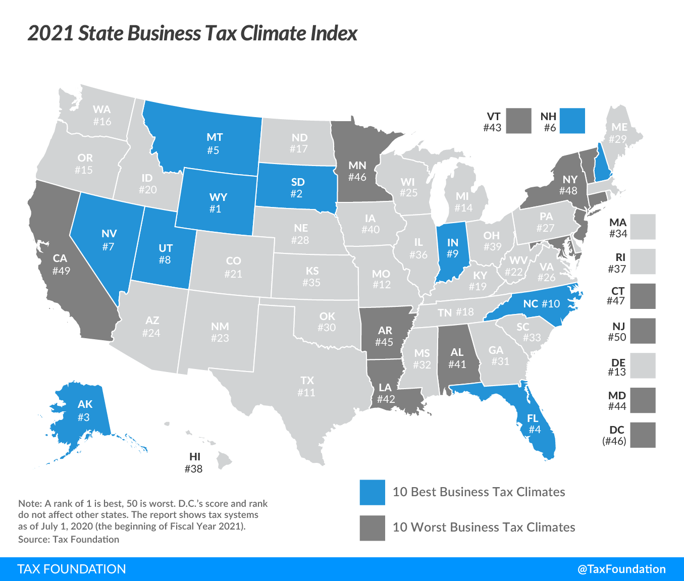 Florida Ranks 4 Best State For Business Tax Climate Tampa Bay Economic Development Council 