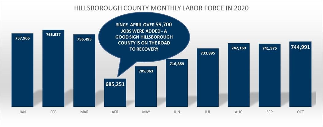State of florida jobs in hillsborough county