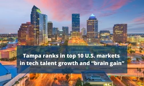 Tampa ranks in top 10 U.S. markets in tech talent growth and “brain gain”