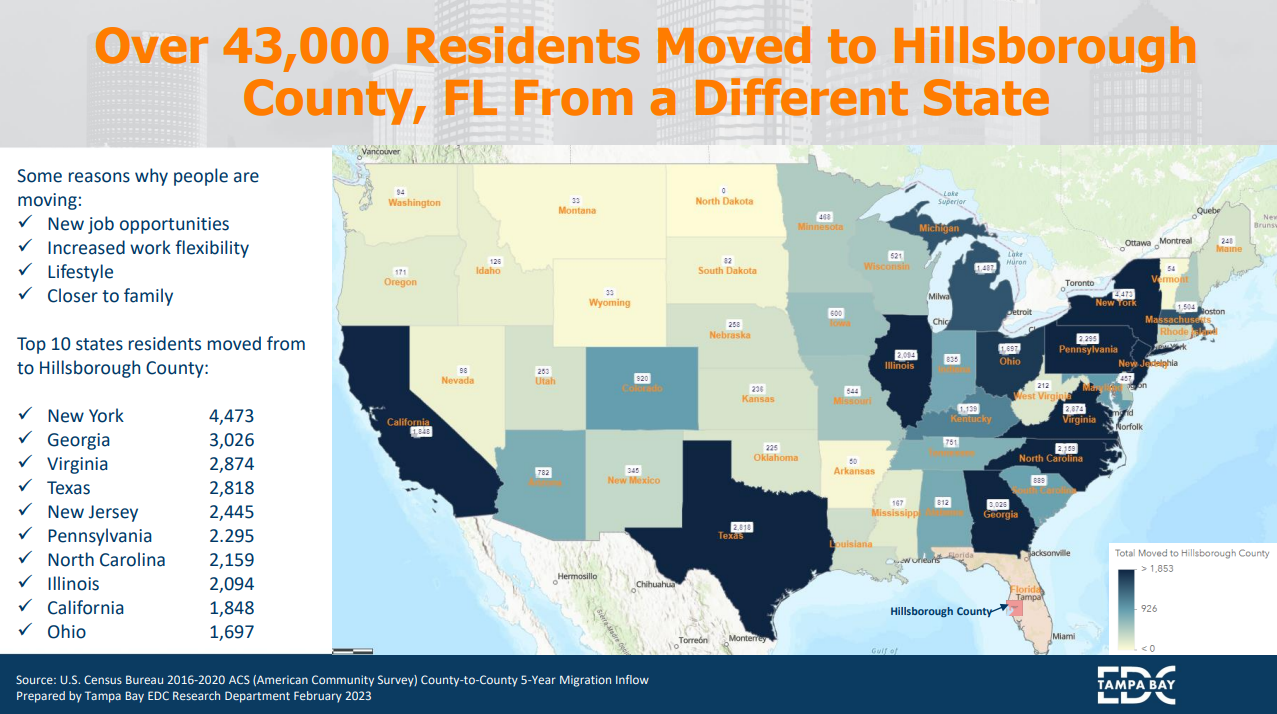 Where are new Hillsborough County residents moving from? - Tampa Bay  Economic Development Council